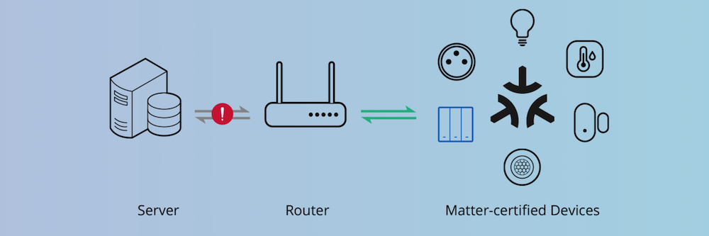 Matter lokalny smart home